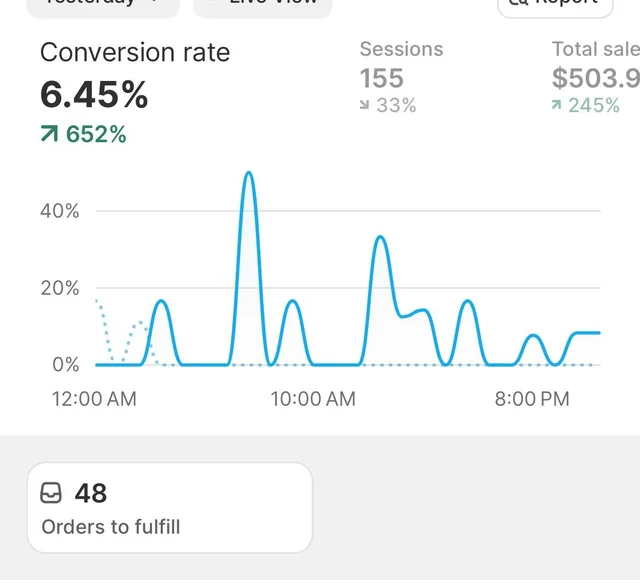 Facebook Ads · Conversion Rate