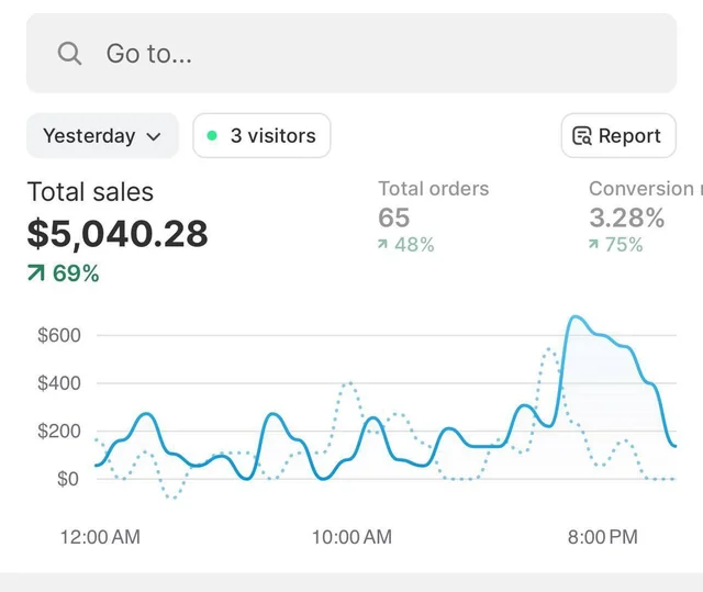 Facebook Ads · Total Sales